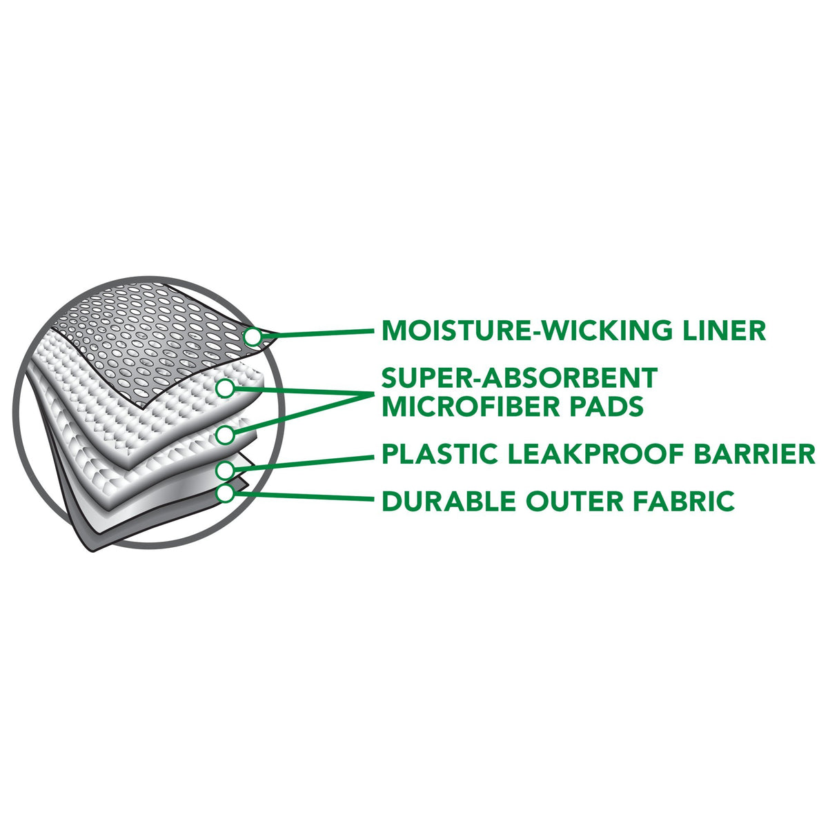 Vet's Best Washable Female Dog Diaper – XXS/XS – image 4